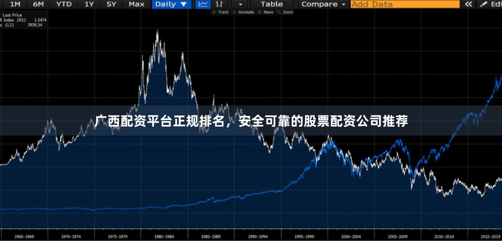 广西配资平台正规排名，安全可靠的股票配资公司推荐