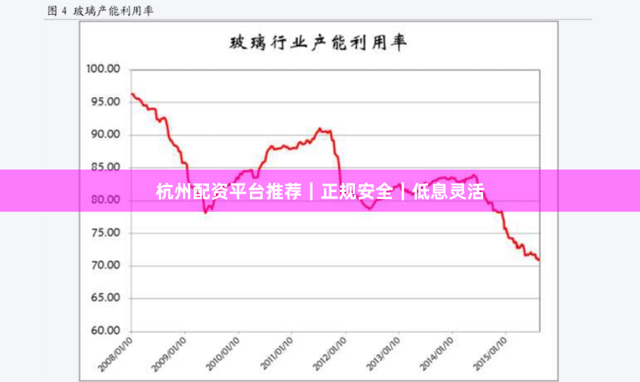 杭州配资平台推荐｜正规安全｜低息灵活