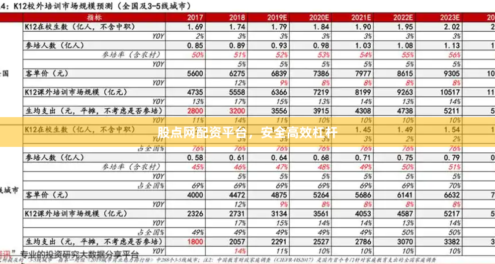 股点网配资平台，安全高效杠杆