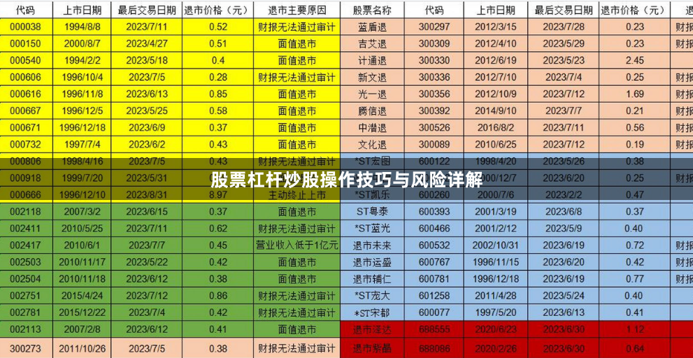 股票杠杆炒股操作技巧与风险详解